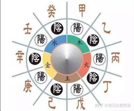 巳火藏|巳火不是丙（阳）火吗？为什么是阴火？